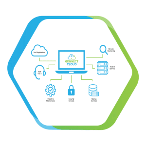 ITL-connect-cloud-infographic