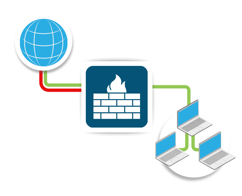 Managed Firewall Solutions | Cyber Security as a Service